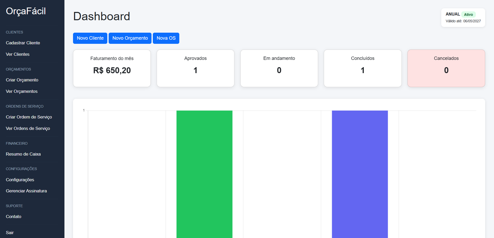 Dashboard OrçaFácil